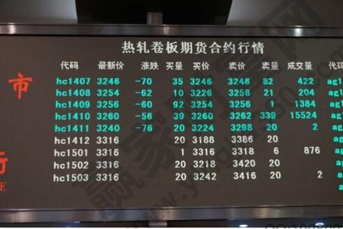 期貨和遠期的區別