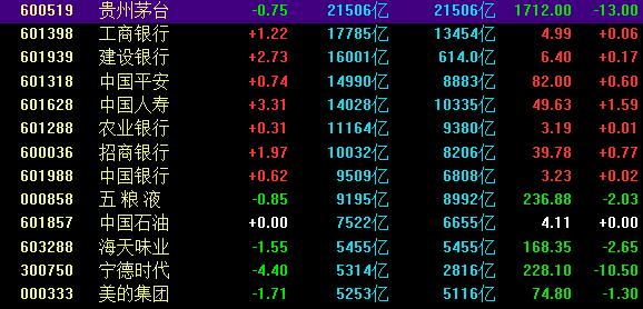 權重股是什么意思