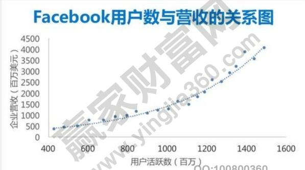 企業估值怎么算