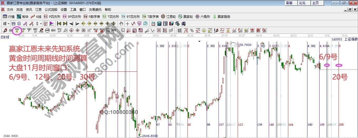 早盤題材 早盤題材