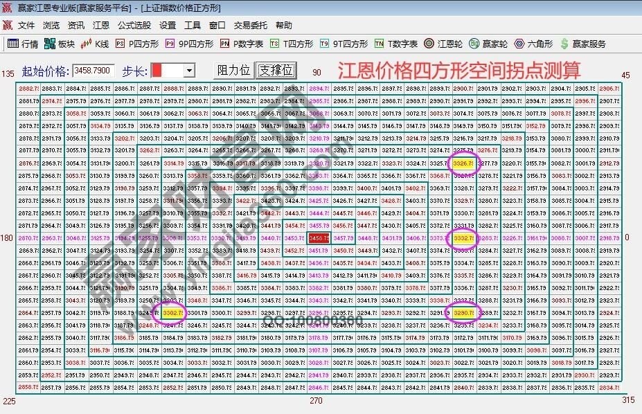 早盤題材 早盤題材