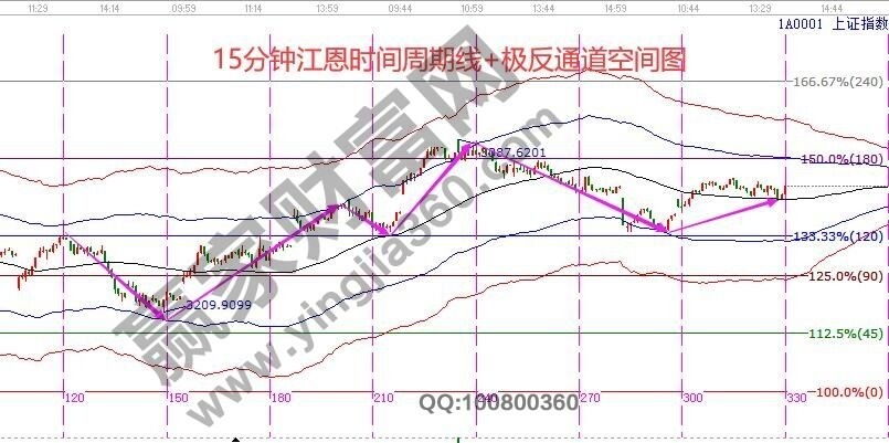 早盤題材 早盤題材