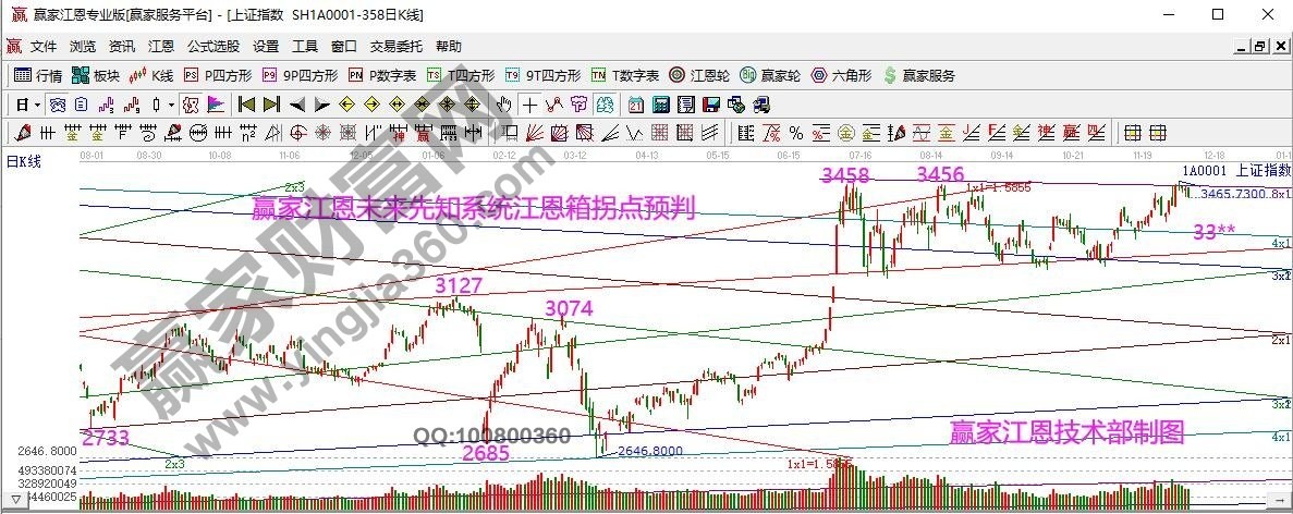 早盤題材 早盤題材