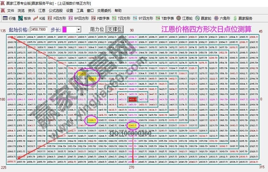 早盤題材 早盤題材