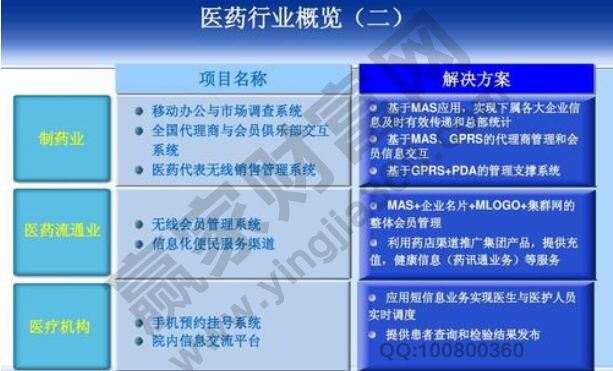 未來十倍潛力醫藥股