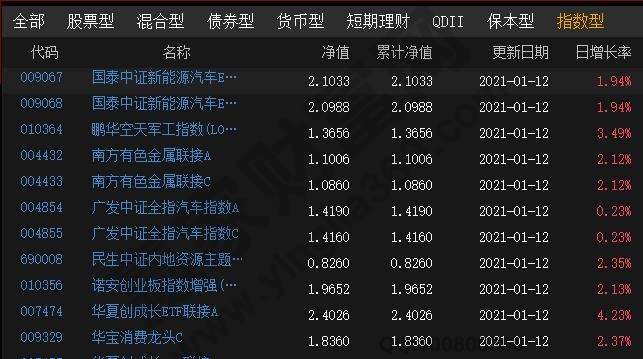 指數(shù)基金什么意思