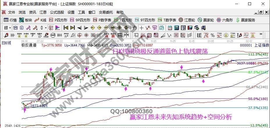 早盤題材 早盤題材