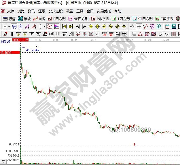 中國時候發行價