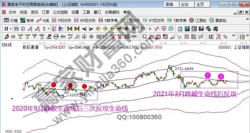 早盤題材 早盤題材
