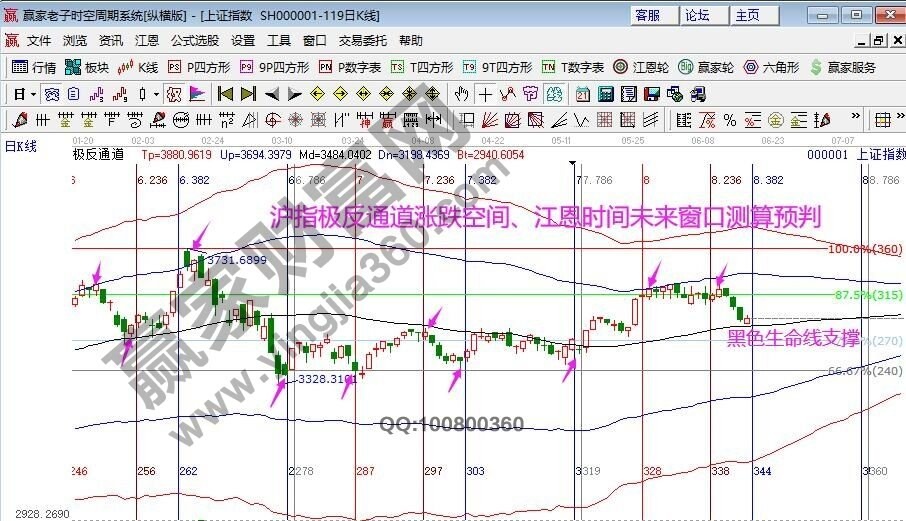 早盤題材 早盤題材