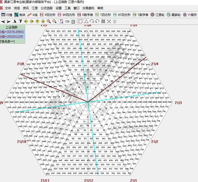 江恩螺旋六角形軟件圖