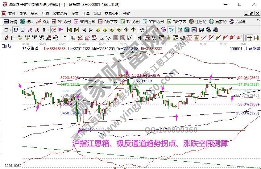 早盤題材 早盤題材