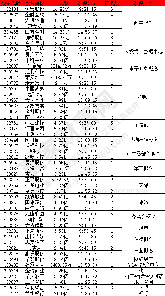 數字貨幣概念股