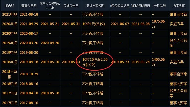 股票股利和現金股利