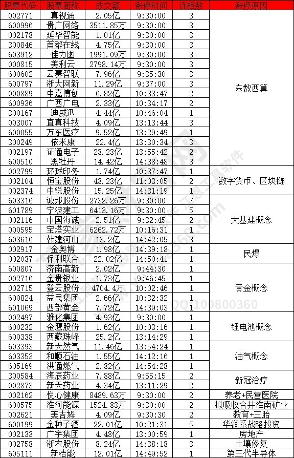 東數西算概念股