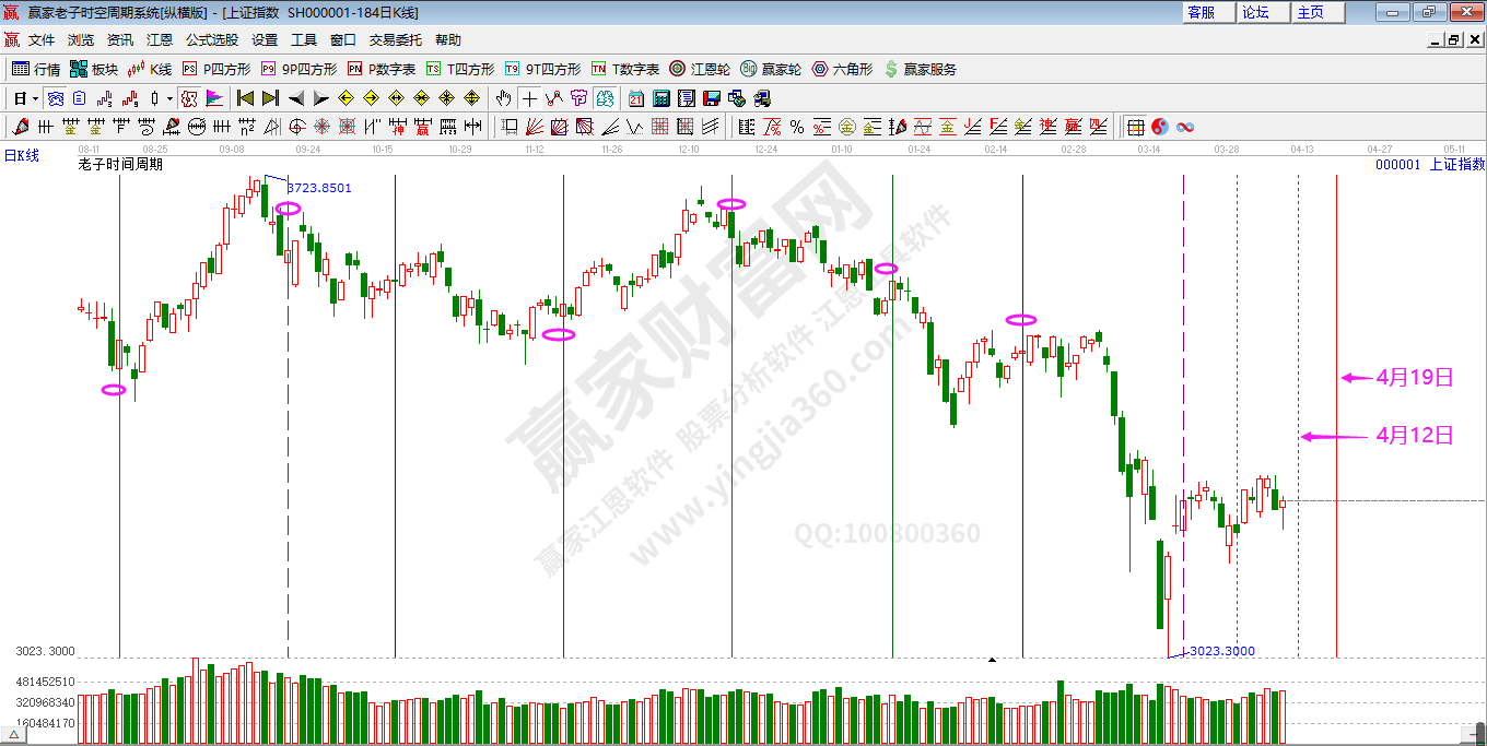 老子時(shí)間數(shù)列