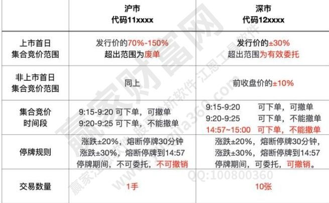 可轉債交易規則有哪些