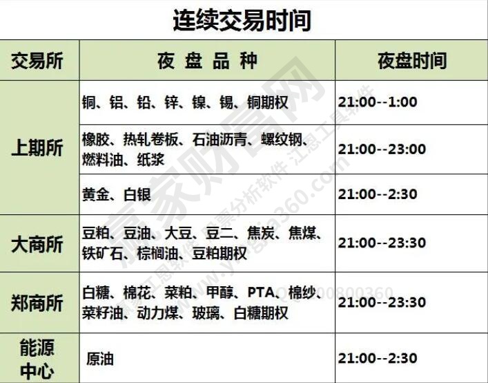 國內期貨交易時間及規則