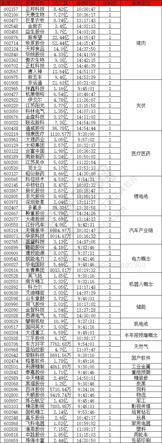 豬肉股強(qiáng)勢