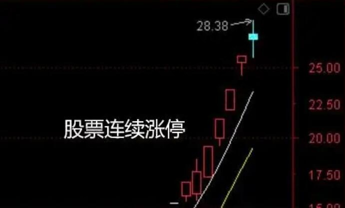 股票連續漲停