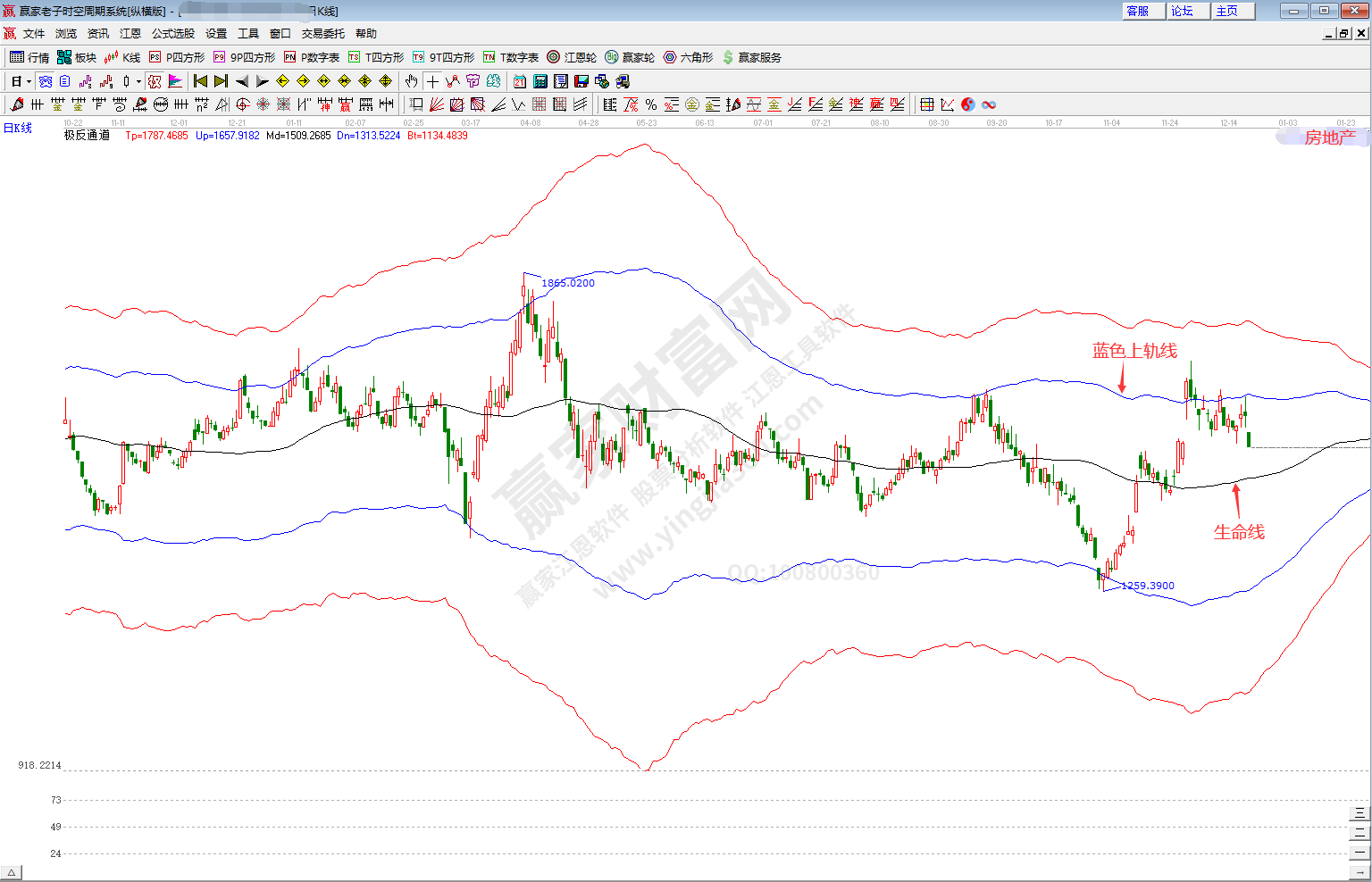 房地產概念趨勢分析