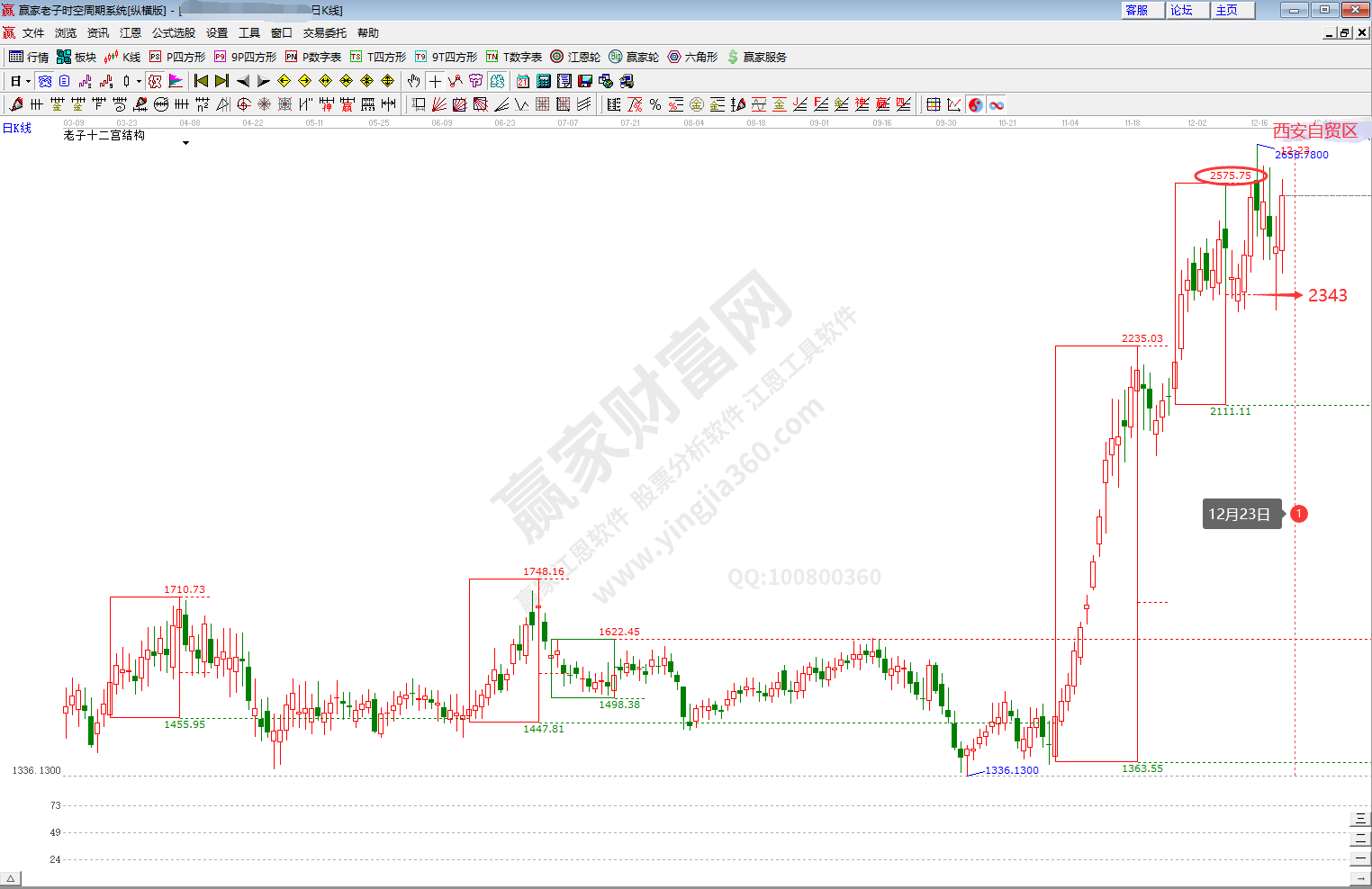 西安自貿區概念時空分析