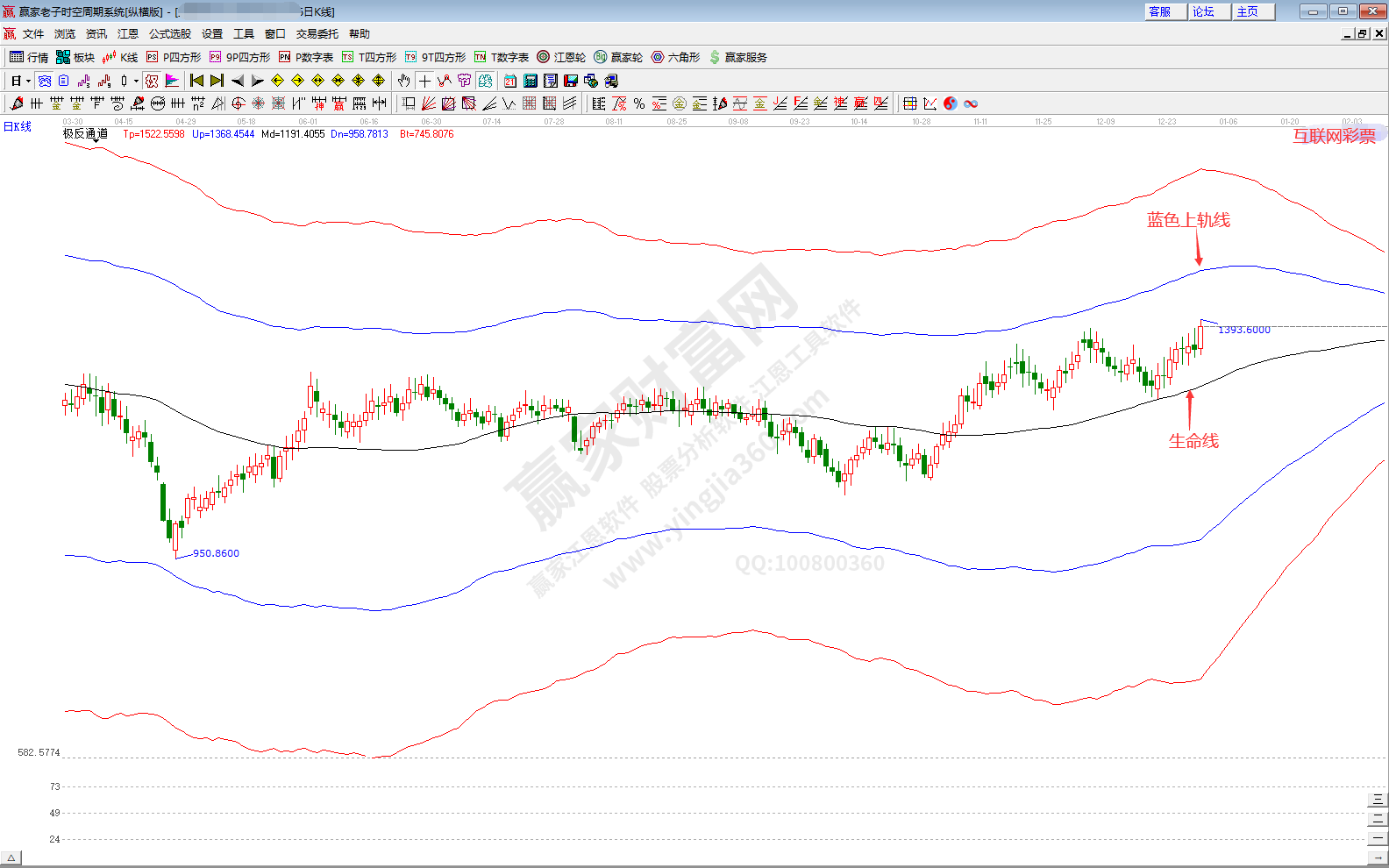 互聯網彩票概念趨勢分析