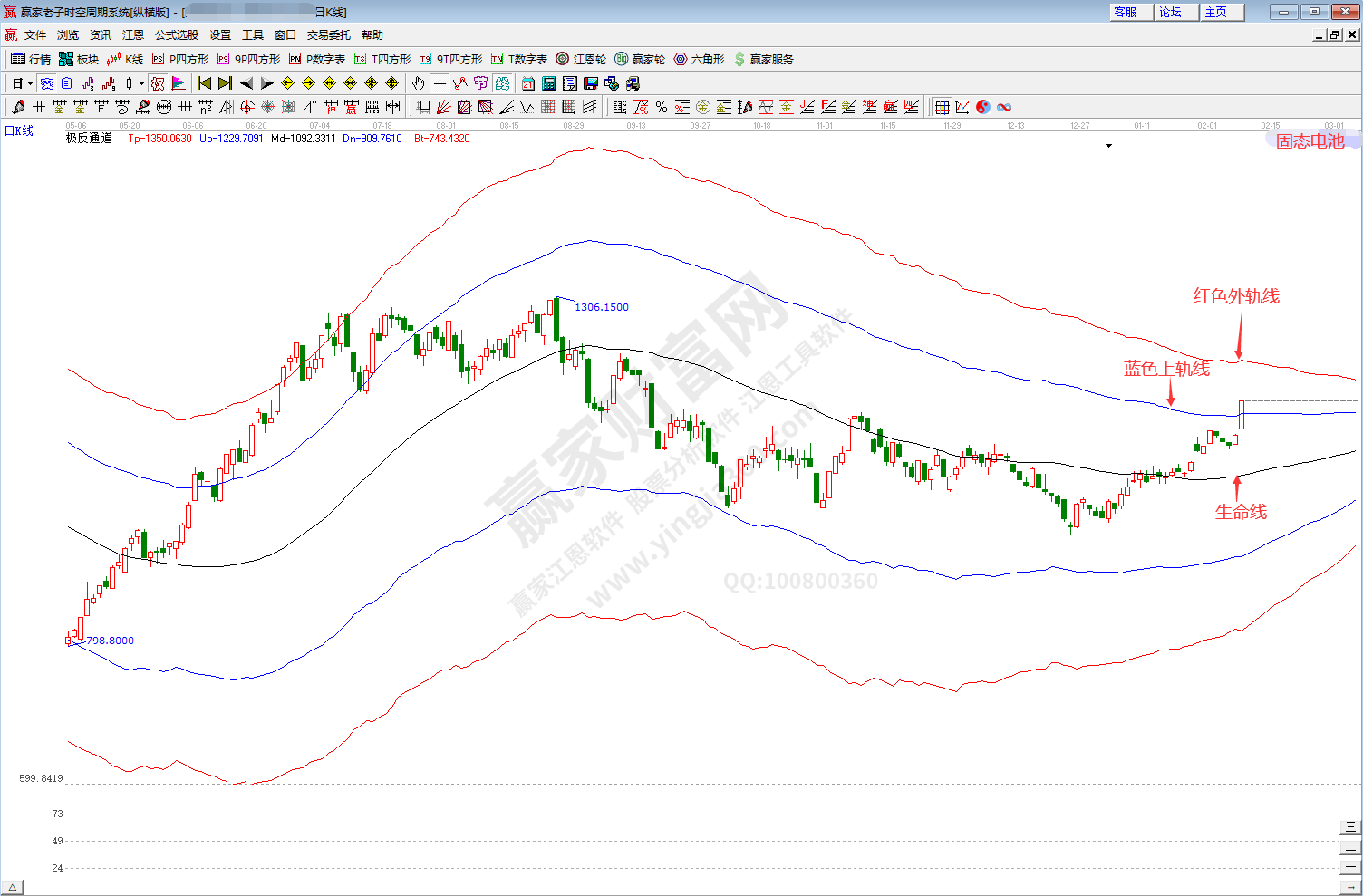 固態電池概念趨勢分析