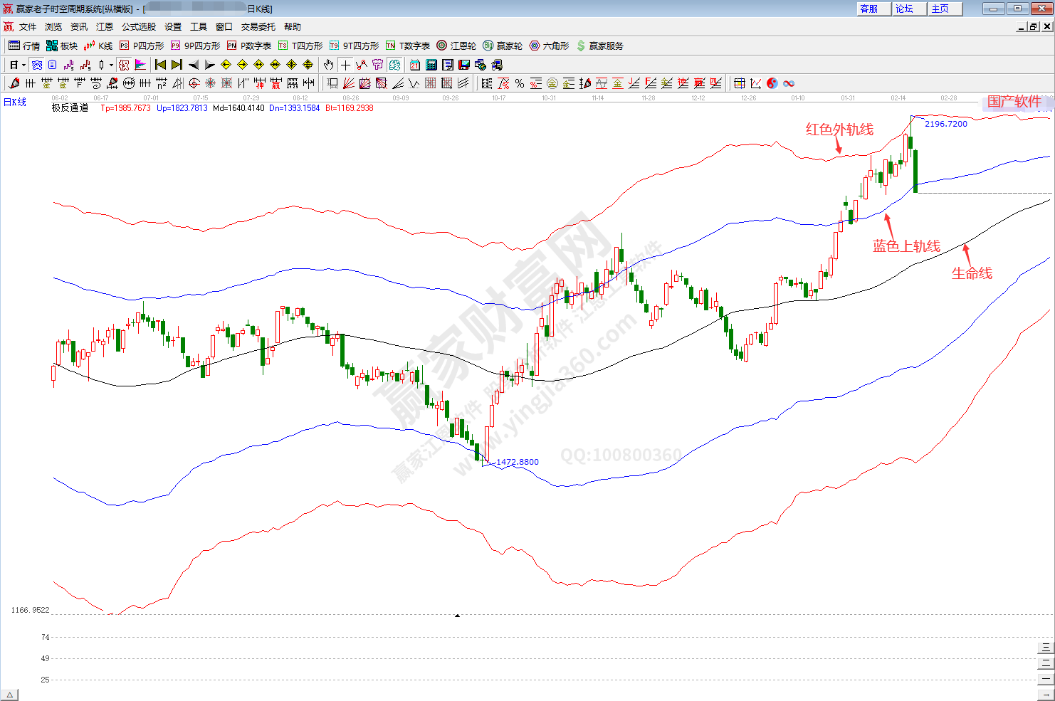 國產軟件板塊時空分析