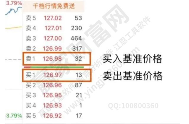 股票2%價格籠子