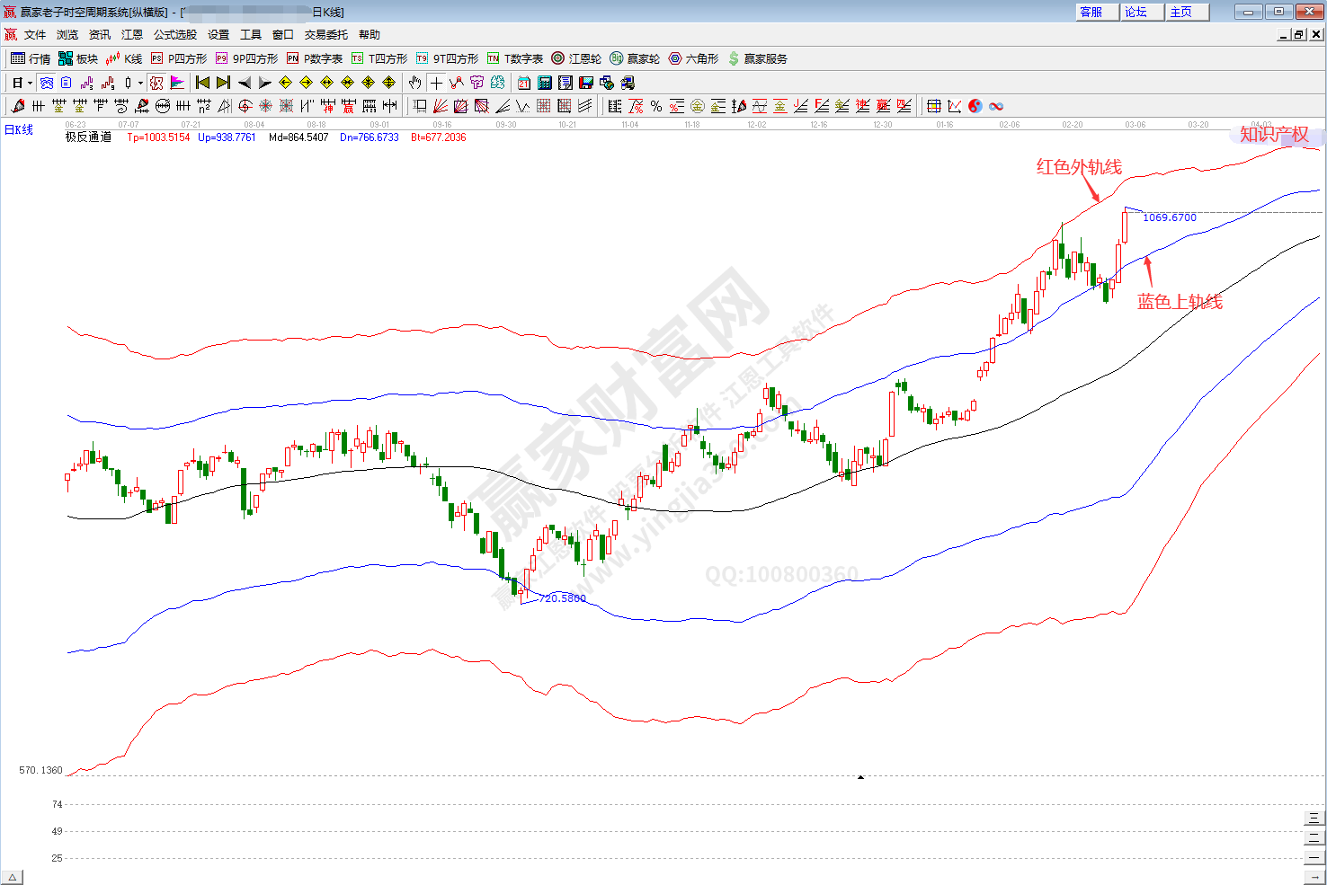 知識產權板塊趨勢分析