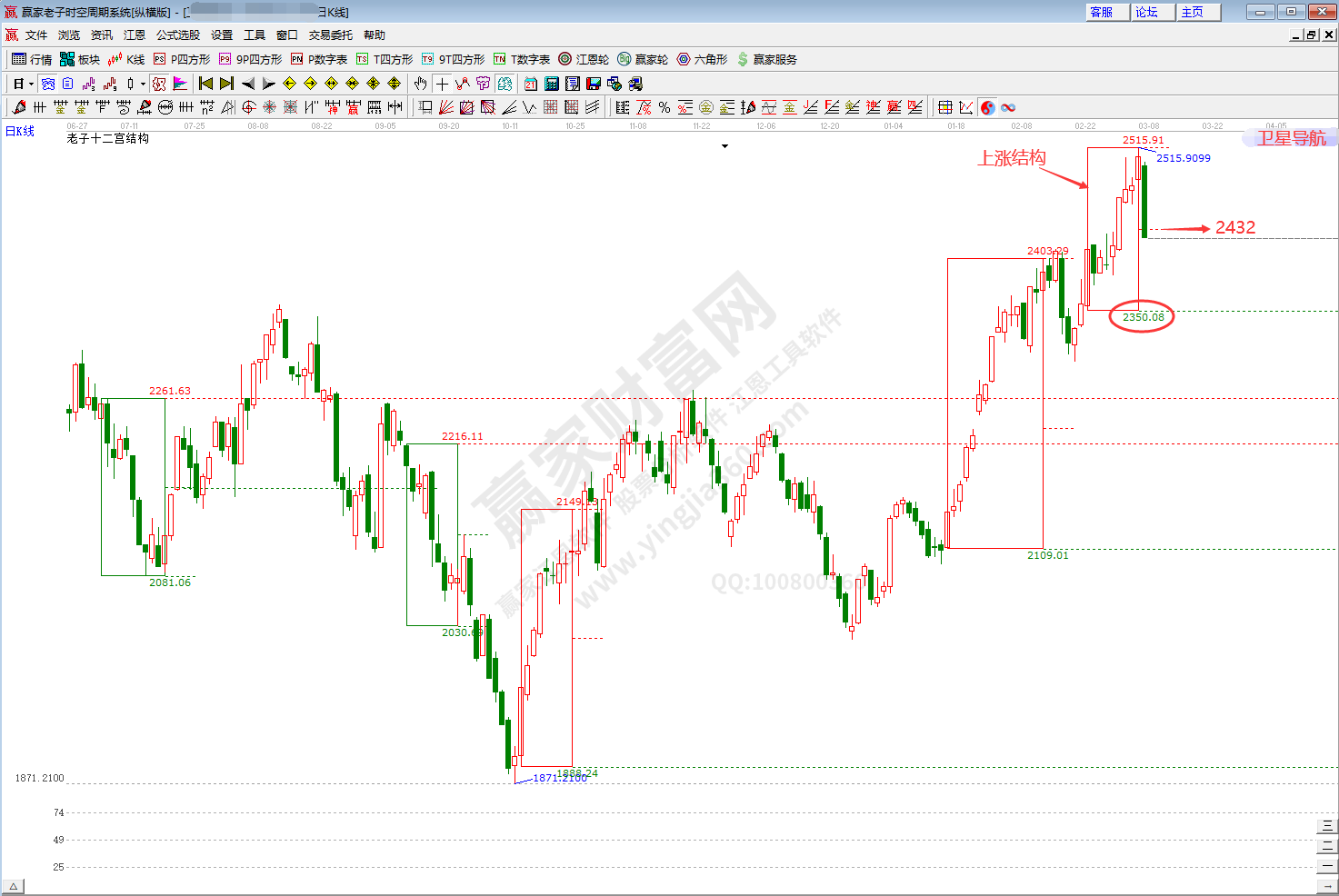 衛星導航板塊時空分析