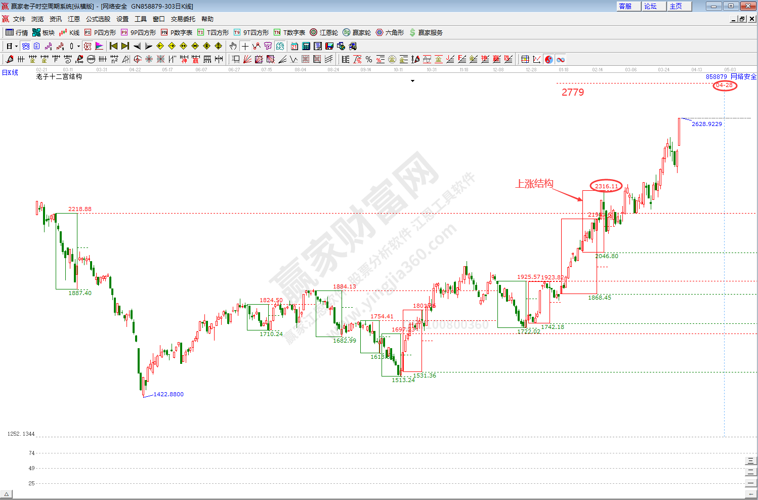 網絡安全板塊時空分析