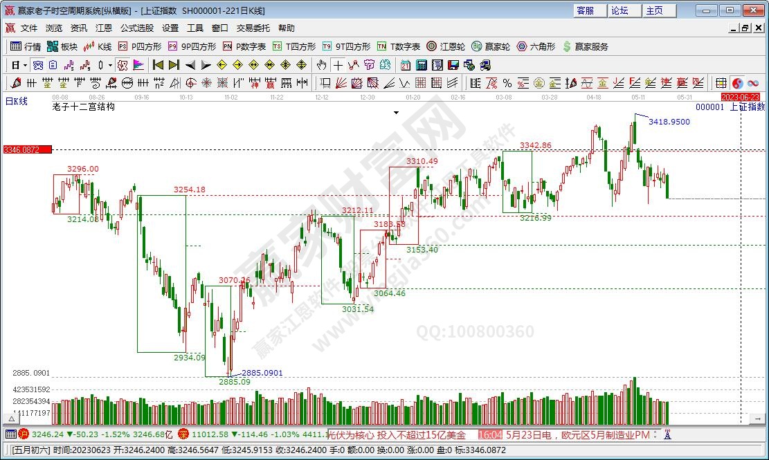 滬指贏家十二宮工具 滬指贏家十二宮工具