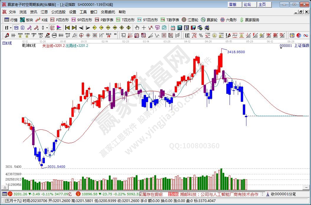 滬指贏家乾坤K線工具 滬指贏家乾坤K線工具