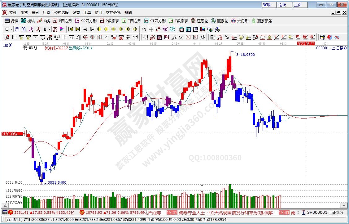 滬指贏家乾坤K線工具 滬指贏家乾坤K線工具