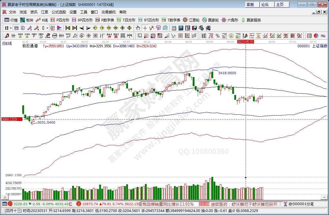 滬指贏家極反通道工具