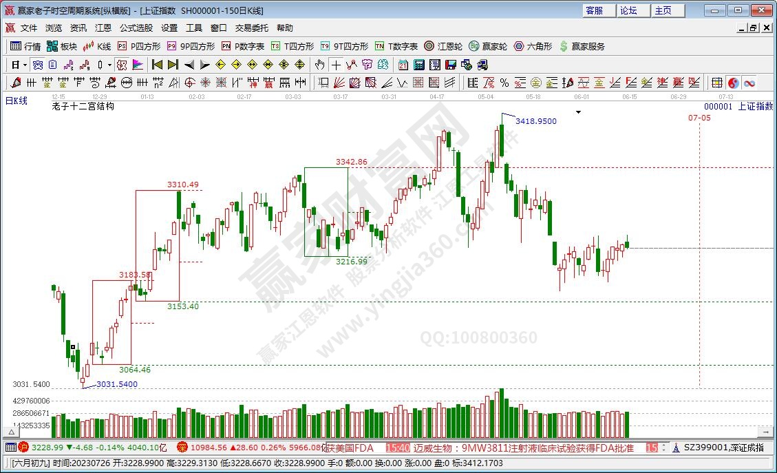 滬指贏家十二宮工具 滬指贏家十二宮工具