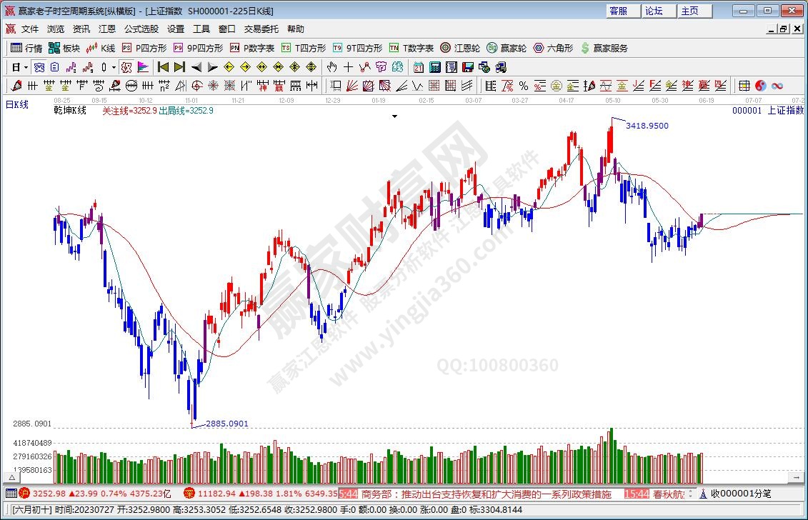 滬指贏家乾坤K線工具 滬指贏家乾坤K線工具