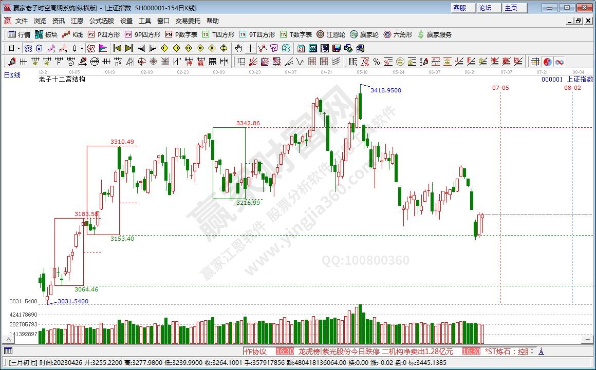 滬指贏家十二宮工具 滬指贏家十二宮工具