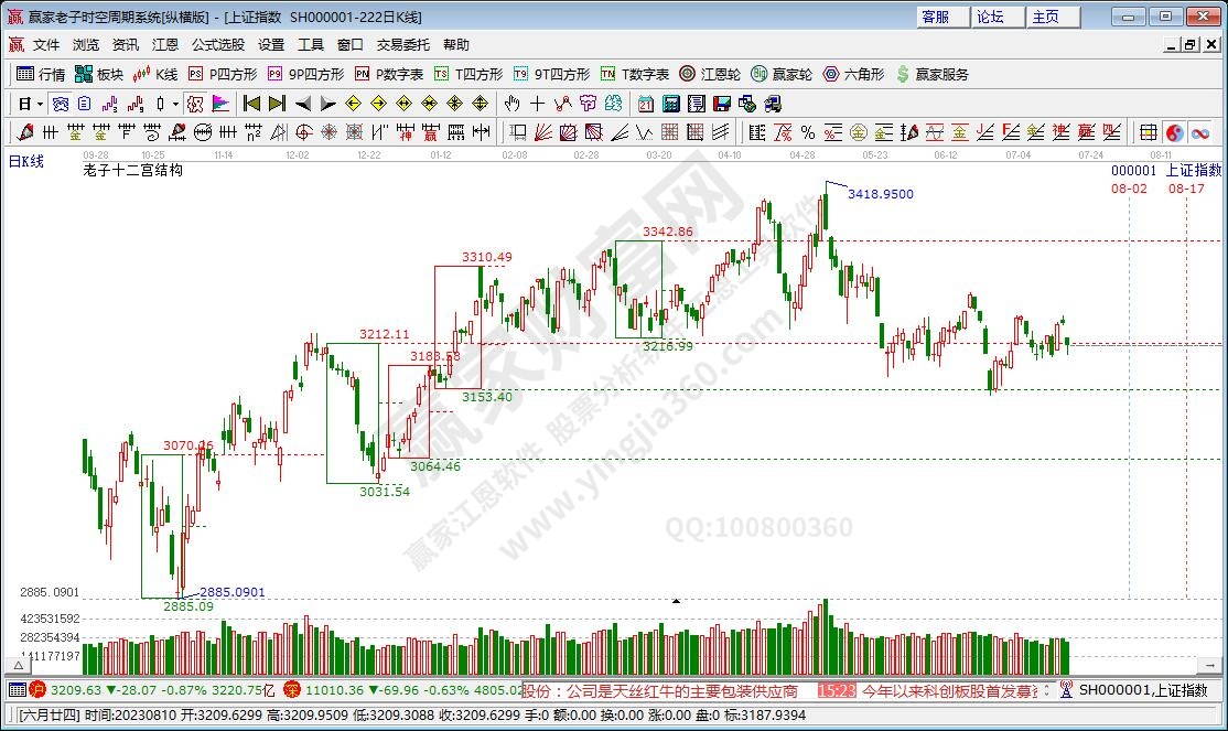 滬指贏家十二宮工具 滬指贏家十二宮工具