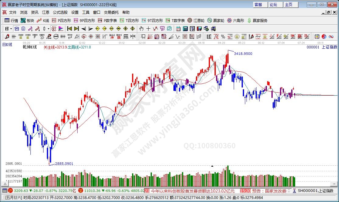 滬指贏家乾坤K線工具 滬指贏家乾坤K線工具