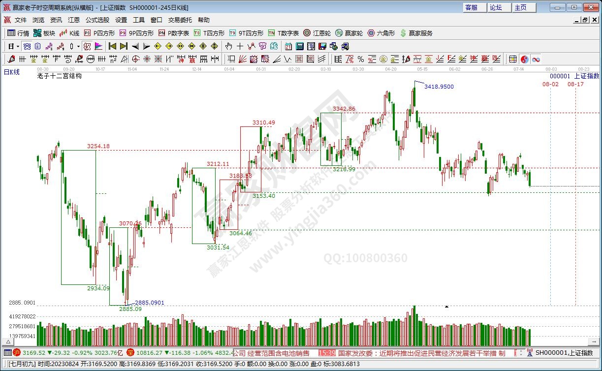 滬指贏家十二宮工具 滬指贏家十二宮工具