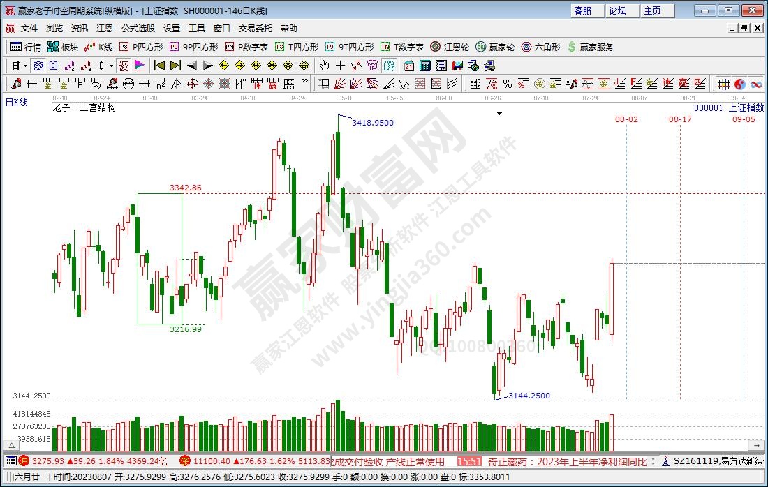 滬指贏家十二宮工具 滬指贏家十二宮工具