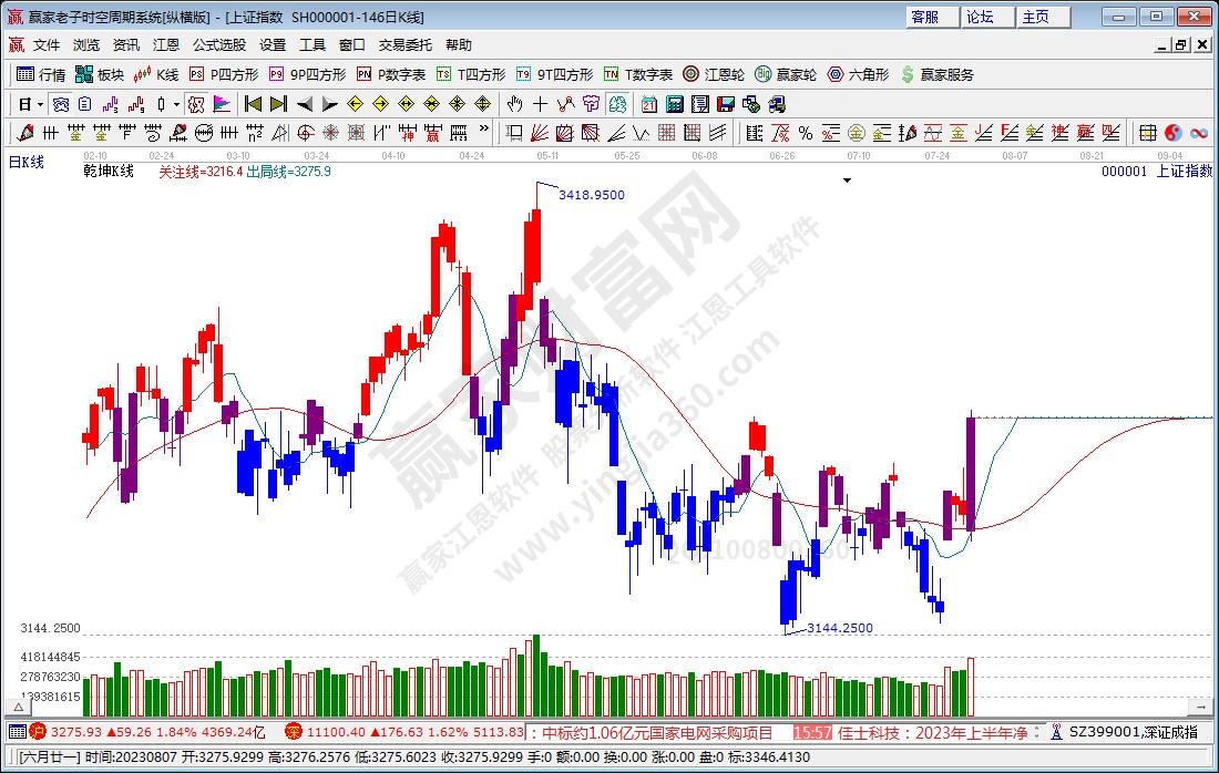 滬指贏家乾坤K線工具 滬指贏家乾坤K線工具
