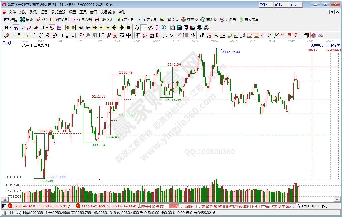 滬指贏家十二宮工具 滬指贏家十二宮工具