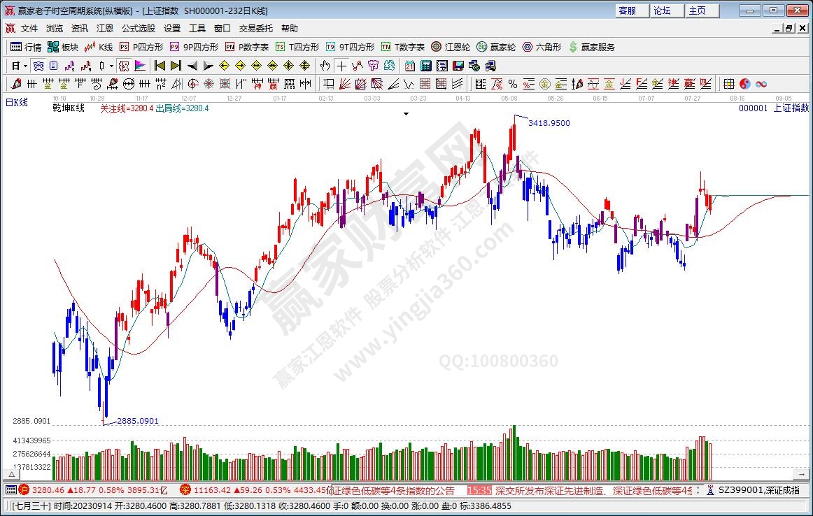 滬指贏家乾坤K線工具 滬指贏家乾坤K線工具