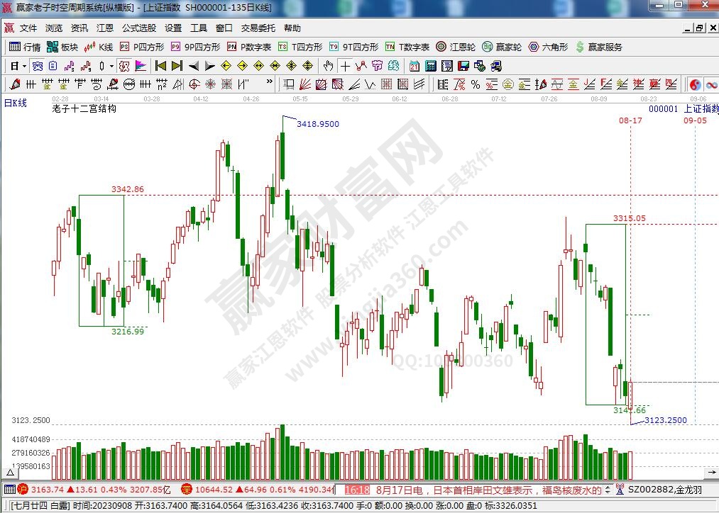 滬指贏家十二宮工具 滬指贏家十二宮工具