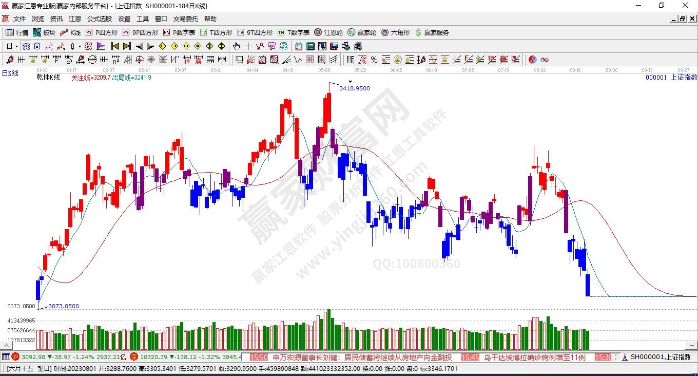 滬指贏家乾坤K線工具 滬指贏家乾坤K線工具