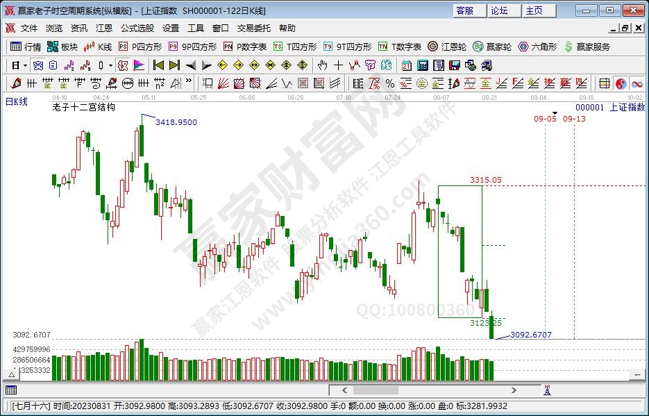 滬指贏家十二宮工具 滬指贏家十二宮工具